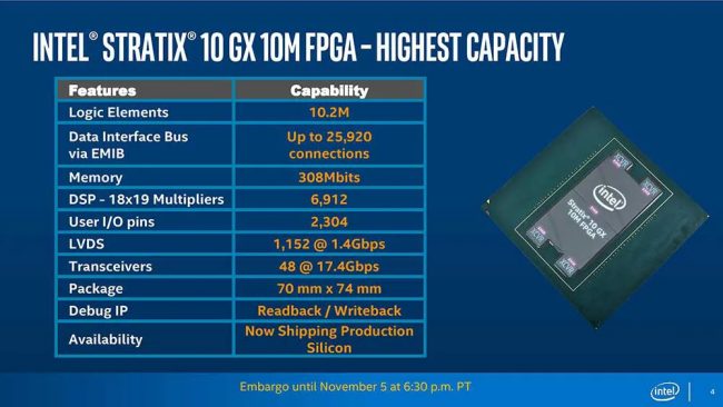 Intel Stratix 10 GX 10M: primo FPGA con 43.300 milioni di transistor