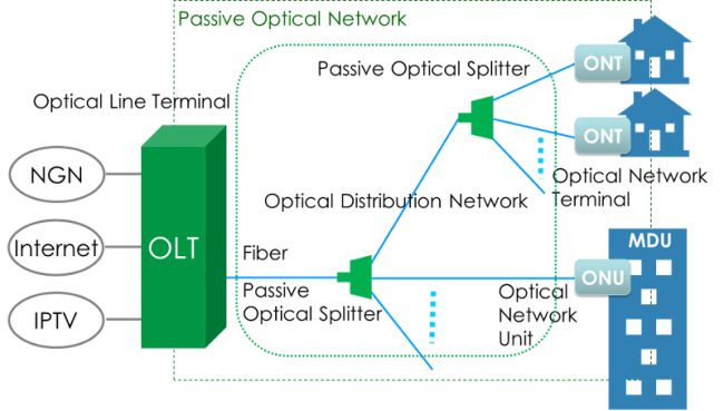 Come funziona FTTH. La fibra è davvero a 1 Gbps?