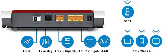 Router fibra FTTH FRITZ!Box 5530: come eliminare l'ONT