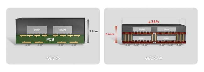 Samsung presenta la memoria GDDR6W, per raddoppiare densità e rendimento delle DRAM