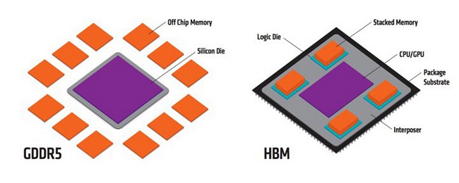 NVIDIA userà chip di memoria HBM2 nelle sue schede