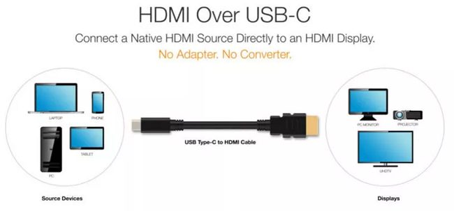 HDMI Alt Mode non esisterà più: a cosa serve e i motivi dell'abbandono