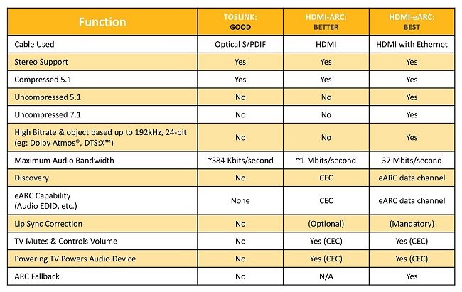 HDMI 2.1, come funziona e quando ce ne sarà bisogno
