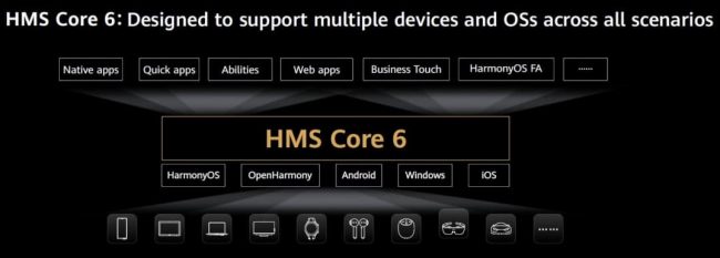 HMS Core 6.0: cos'è e come Huawei supporta gli sviluppatori di app Android