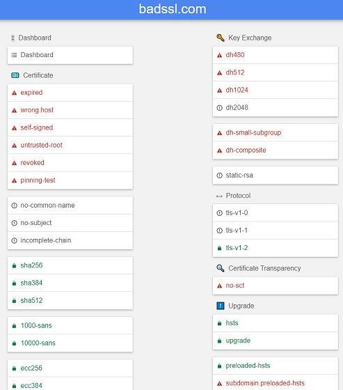 HTTPS, come funziona e cosa c'è da sapere