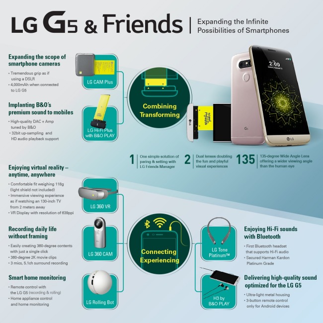 LG G5, il top di gamma diventa smartphone modulare