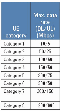 LTE in Italia: copertura, frequenze e velocità