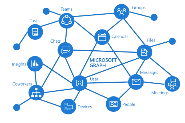 MetaOS, cos'è e cosa offrirà il nuovo sistema operativo Microsoft