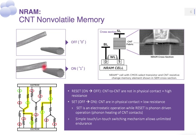 Memorie NRAM, più longeve e veloci rispetto alle NAND flash