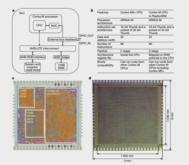 Sorpresa ARM: il processore PlasticARM usa la plastica al posto del silicio