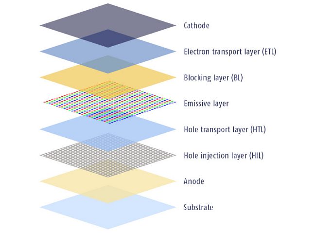 QLED vs OLED: chi la spunta