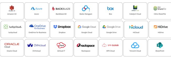 Backup 3-2-1: cos'è e perché è la mossa vincente per proteggere i dati