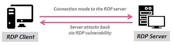 RDP, vulnerabilità scoperte nei client opensource e in quello ufficiale di Microsoft