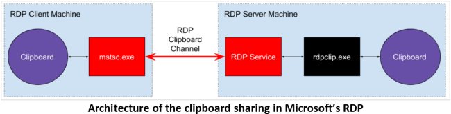 RDP, vulnerabilità scoperte nei client opensource e in quello ufficiale di Microsoft