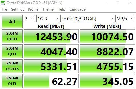 SSD PCIe 5.0 NVMe: GIGABYTE presenta il suo AORUS Gen5 10000