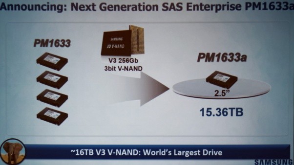 Samsung, SSD da guinness: 16 TB e 1.000.000 IOPS