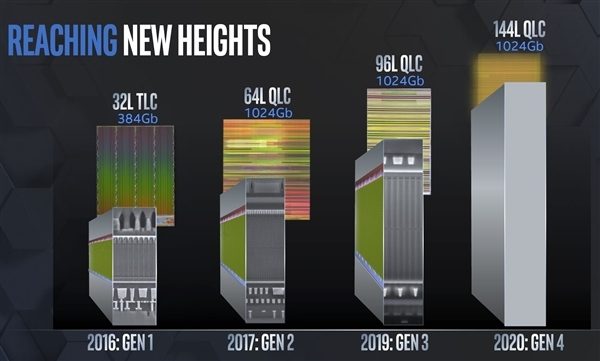 Intel ha già pronto il suo primo SSD con memorie 3D NAND a 144 livelli?