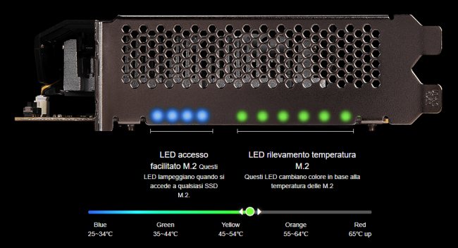 Schede madri TRX40: storage portato all'estremo grazie a RAID e PCIe 4.0