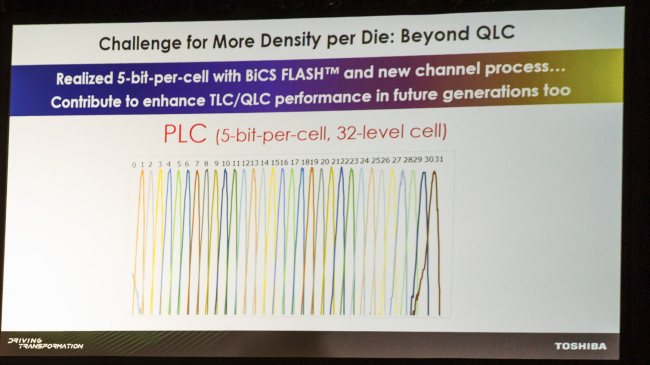 SSD, Toshiba parla delle sue memorie NAND PLC: 5 bit per cella