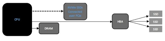 Come verificare se il PC è compatibile PCIe NVMe