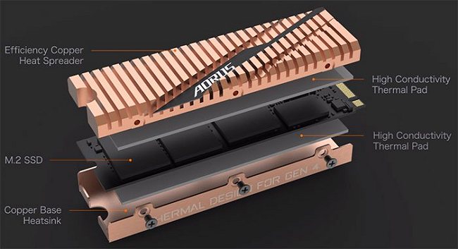 Gigabyte toglie il velo dal suo SSD PCIe 4.0 x4 Aorus NVMe Gen4