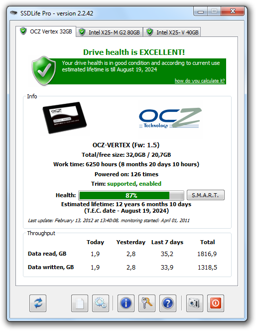 SSD guasto, come sapere quando sta per morire