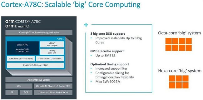 ARM presenta il SoC Cortex-A78C progettato per i notebook