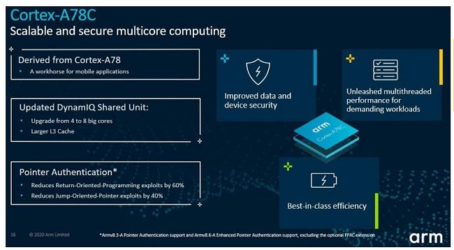 ARM presenta il SoC Cortex-A78C progettato per i notebook