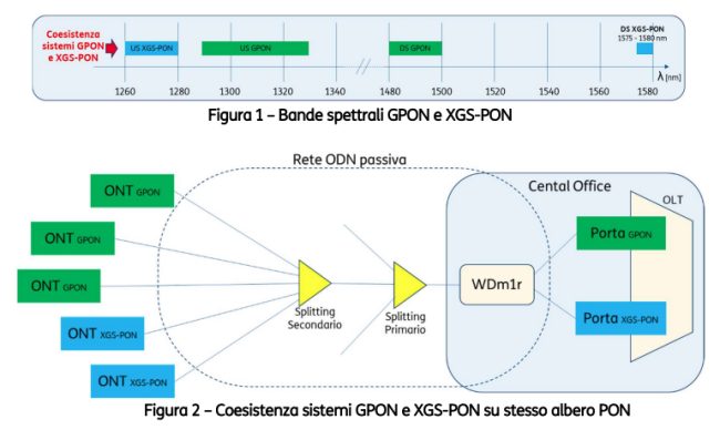 Fibra fino a 10 Gbps: TIM presenta la sua FTTH Magnifica su XGS-PON