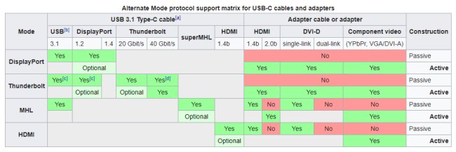 USB-C, ancora tante (troppe) incompatibilità