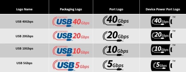 USB: la grafica cambia di nuovo. I nuovi loghi abbandonano SuperSpeed