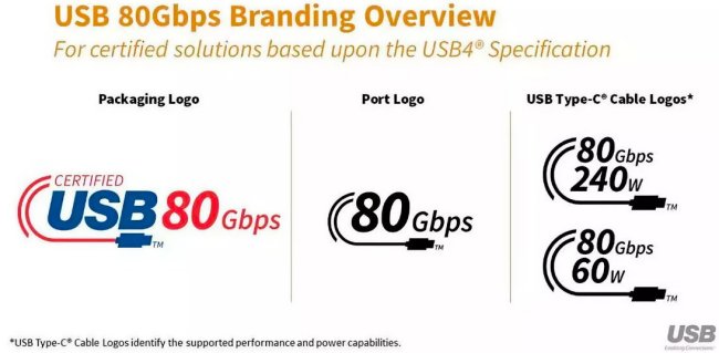 USB4 2.0 approvato: velocità di trasferimento dati fino a 80 Gbps e oltre in casi specifici