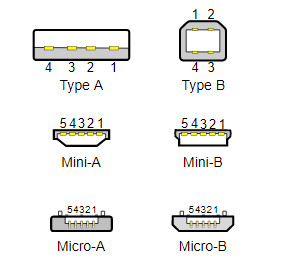 USB 3.2, nuovo punto di riferimento in attesa di USB4