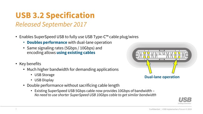 USB 3.2 in arrivo entro la fine dell'anno nei primi PC di fascia alta. Confusione sui nomi