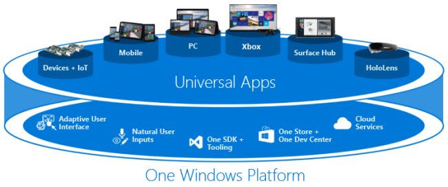Microsoft sembra allontanarsi dalle applicazioni UWP: si parlerà solo di Windows app