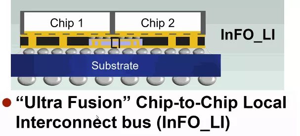 Apple M1 Ultra: come funziona l'interconnessione UltraFusion