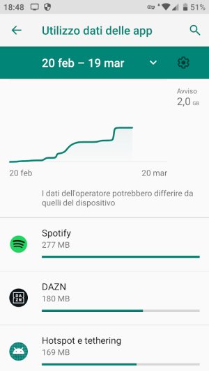 Accesso Internet app Android e uso della connessione dati: come impostarli