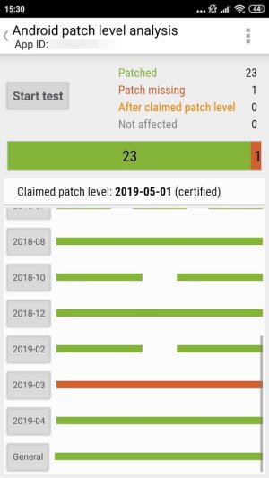 Aggiornamento Android: come verificare la sicurezza del proprio dispositivo