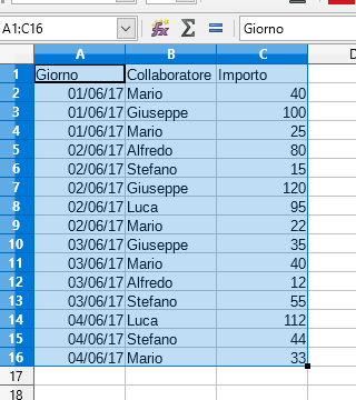 Come aggregare dati nei fogli elettronici con le tabelle pivot