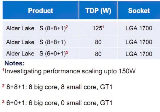 Intel parla dei nuovi Alder Lake ibridi con un massimo di 16 core