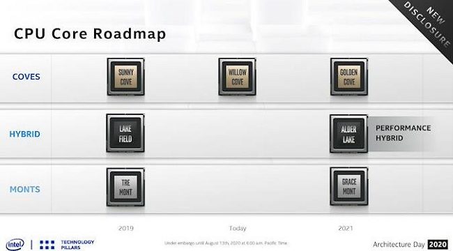 Intel parla dei nuovi Alder Lake ibridi con un massimo di 16 core
