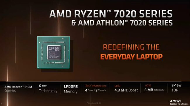 AMD Ryzen 7020 e Athlon 7020, APU economiche ma potenti
