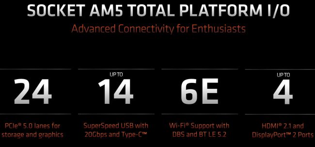 AMD Mendocino, Ryzen 7000 e socket AM5 al Computex 2022