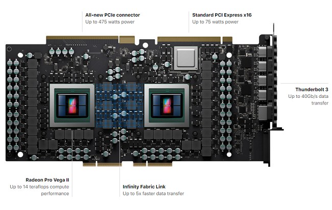 AMD annuncia la scheda grafica Radeon Pro Vega II a 7 nm con 32 GB di memoria