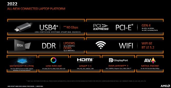 AMD Ryzen 6000: qualche informazione tecnica sulle nuove APU per i notebook