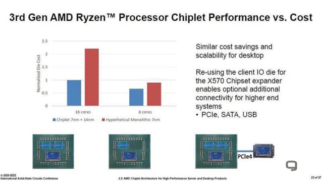 Il design dei chiplet AMD riduce della metà i costi di una CPU a 16 core
