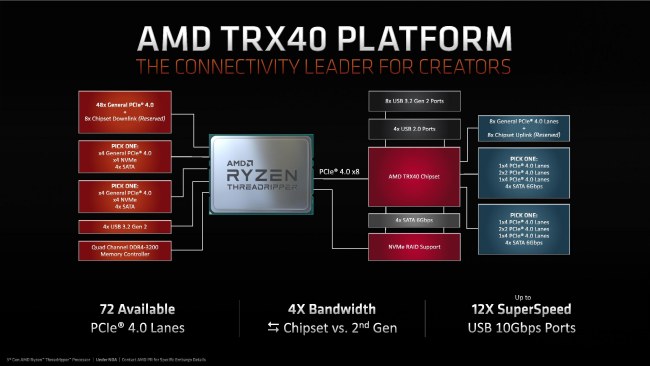 AMD annuncia i suoi processori Threadripper 3000 a 24 e 32 core fisici