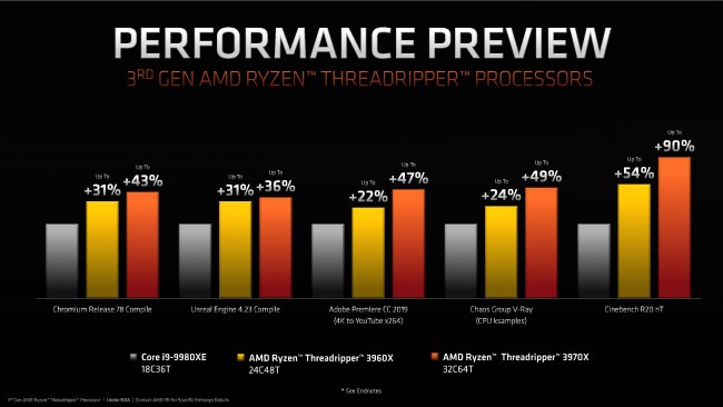 AMD annuncia i suoi processori Threadripper 3000 a 24 e 32 core fisici