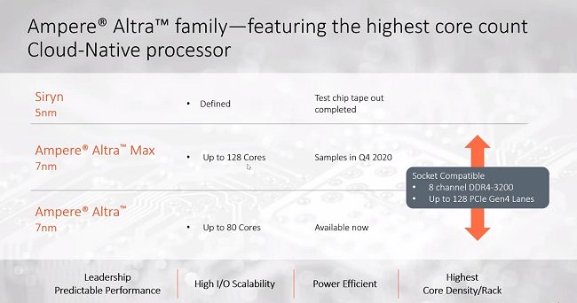 Ampere Altra: i processori ARM con 80 core a fine estate, poi si passerà a 128 core
