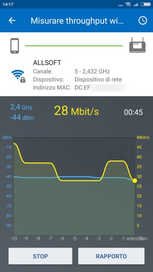 Analizzatore WiFi, quale app usare per verificare le prestazioni della rete wireless